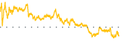 chart-SSNC