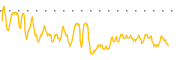 chart-SSTI