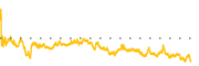 chart-STC