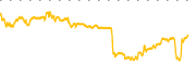 chart-STEX