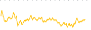 chart-STKE