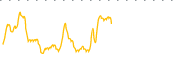 chart-STKH