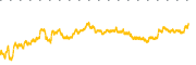 chart-STLA