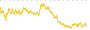 chart-STNE
