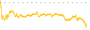 chart-STWD
