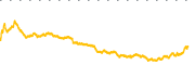 chart-STX