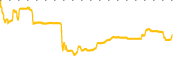 chart-STXS