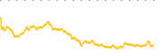 chart-SVCO