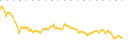 chart-SWBI