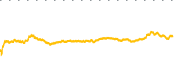 chart-SXT