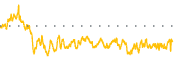 chart-SYNA