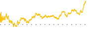 chart-TALO