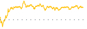 chart-TASK