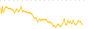 chart-TATT