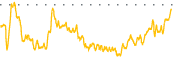 chart-TBN