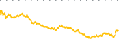 chart-TD