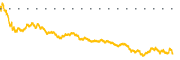 chart-TDG