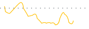chart-TDTH