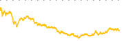 chart-TEAM