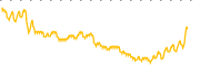 chart-TEI