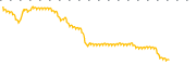chart-TELA