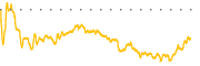 chart-TEN