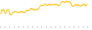 chart-THG