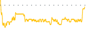chart-THRY