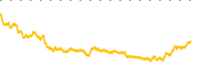 chart-TIGR