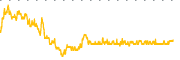 chart-TKC