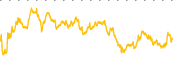 chart-TM