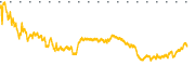 chart-TMO