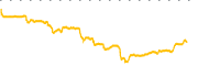 chart-TONX
