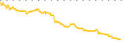 chart-TOP