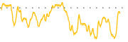 chart-TOPS