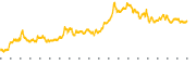 chart-TPET