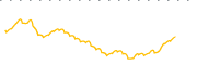 chart-TPIF