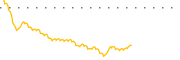 chart-TPSC