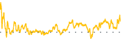chart-TREX