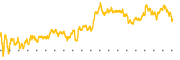 chart-TRTX