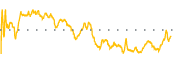 chart-TRUP