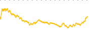 chart-TS