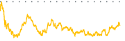 chart-TSHA