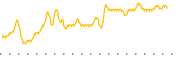 chart-TSI