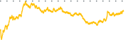 chart-TSLA