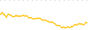 chart-TSSI