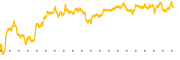 chart-TTAN