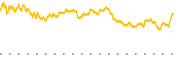 chart-TTE