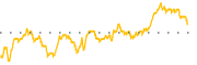 chart-TTEC