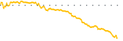 chart-TTGT